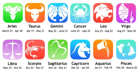 Weekly Horoscopes All Zodiac Signs